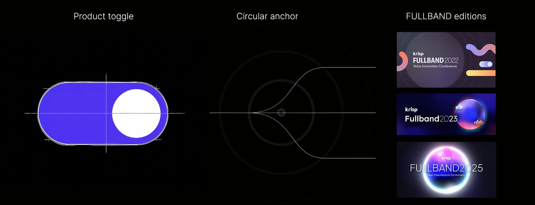 Diagram: product toggle concept, FULLBAND edition branching, and stacked FULLBAND event visuals (2022–2025)